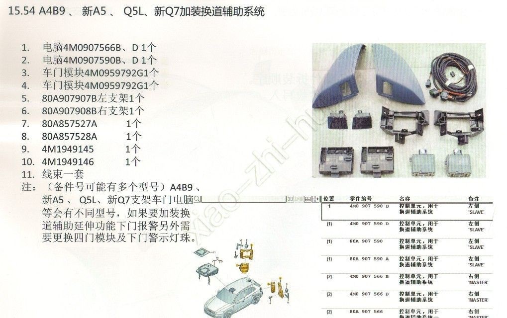 大众奥迪A4B9 新A5 Q5L 新Q7加装盲点辅助 变道辅助匹配参数
