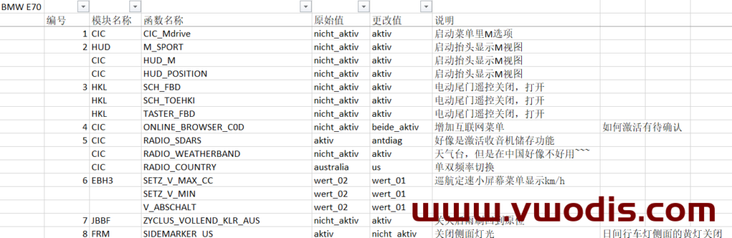 BMW宝马E70-E71刷隐藏代码