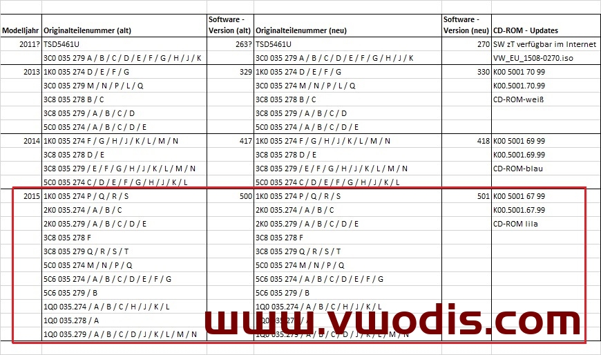 VW_EU_1508-0501_RNS 315_MJ2015
