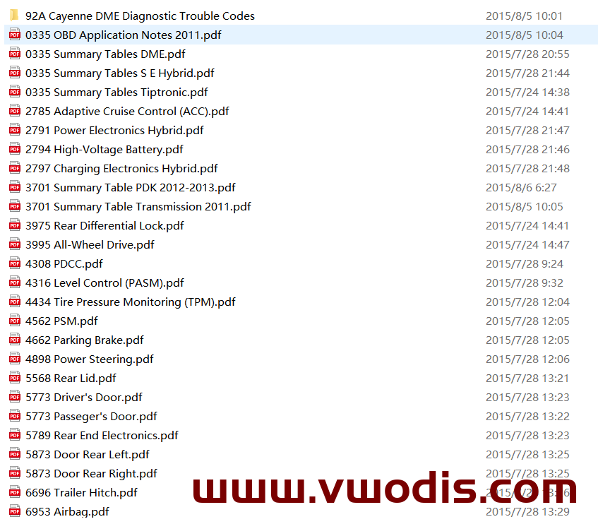 【Repair】Porsche 92A Cayenne Diagnostic Information