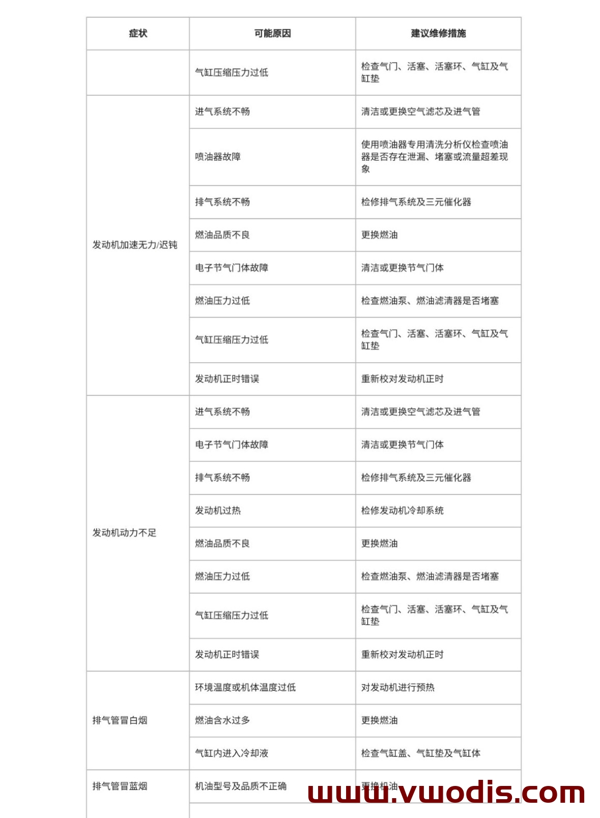 【Repair】BYD【vwodis】BYD Frigate07 EV 2023 Maintenance Manual + Circuit Diagram