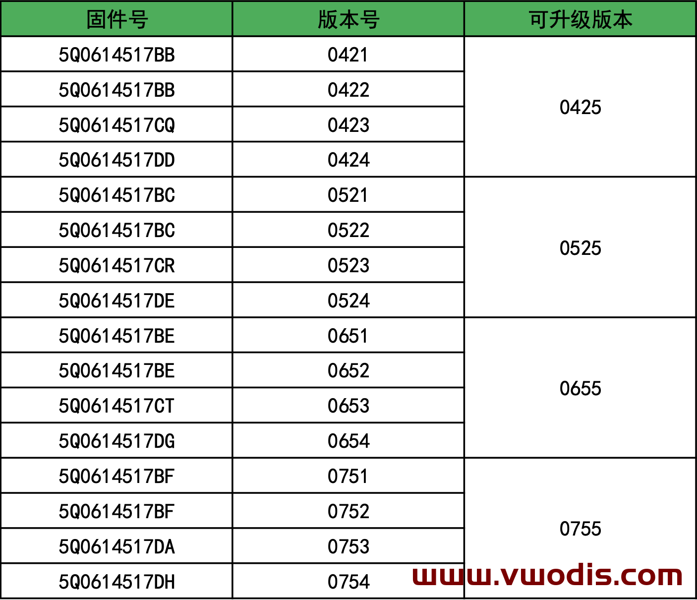 【Frimware】Volkswagen【vwodis】Volkswagen SKODA SEAT Audi ABS Frimware 5Q0614517