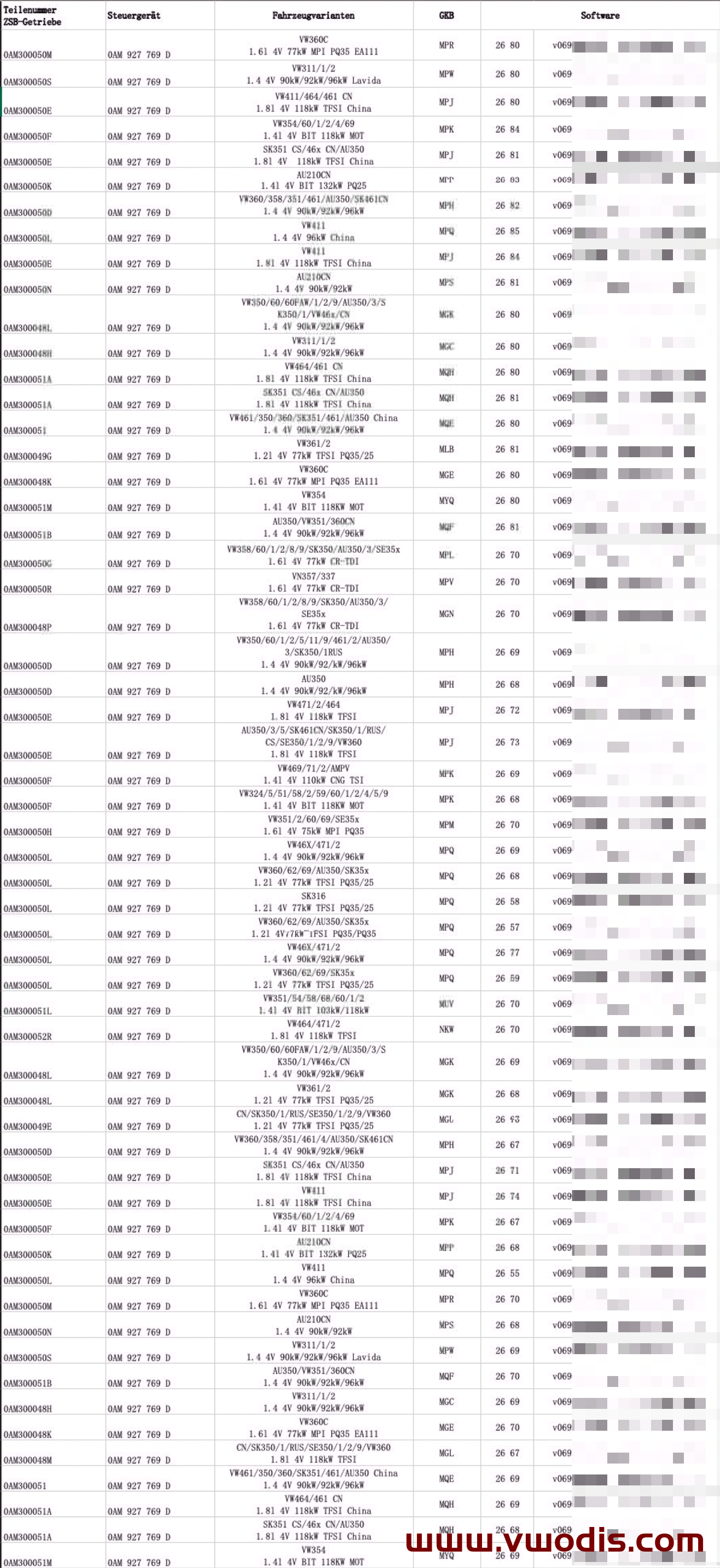 【Firmware】Volkswagen【vwodis】Volkswagen SKODA SEAT Audi Gearbox Firmware 0AM Series Cross Reference