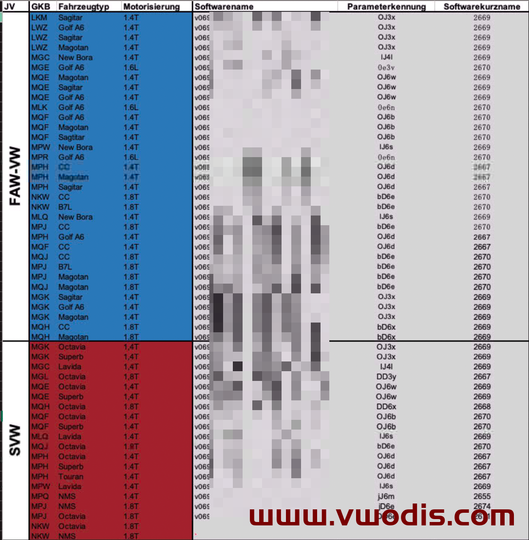 【Firmware】Volkswagen【vwodis】Volkswagen SKODA SEAT Audi Gearbox Firmware 0AM Series Cross Reference