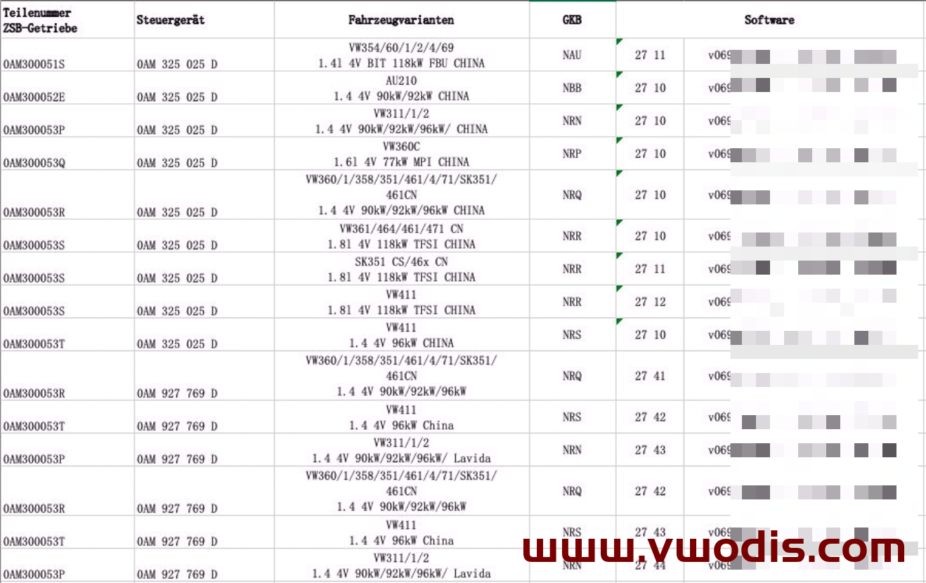 【Firmware】Volkswagen【vwodis】Volkswagen SKODA SEAT Audi Gearbox Firmware 0AM Series Cross Reference