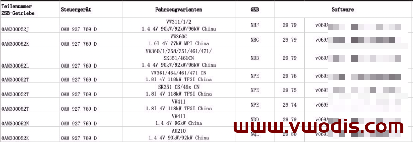 【Firmware】Volkswagen【vwodis】Volkswagen SKODA SEAT Audi Gearbox Firmware 0AM Series Cross Reference