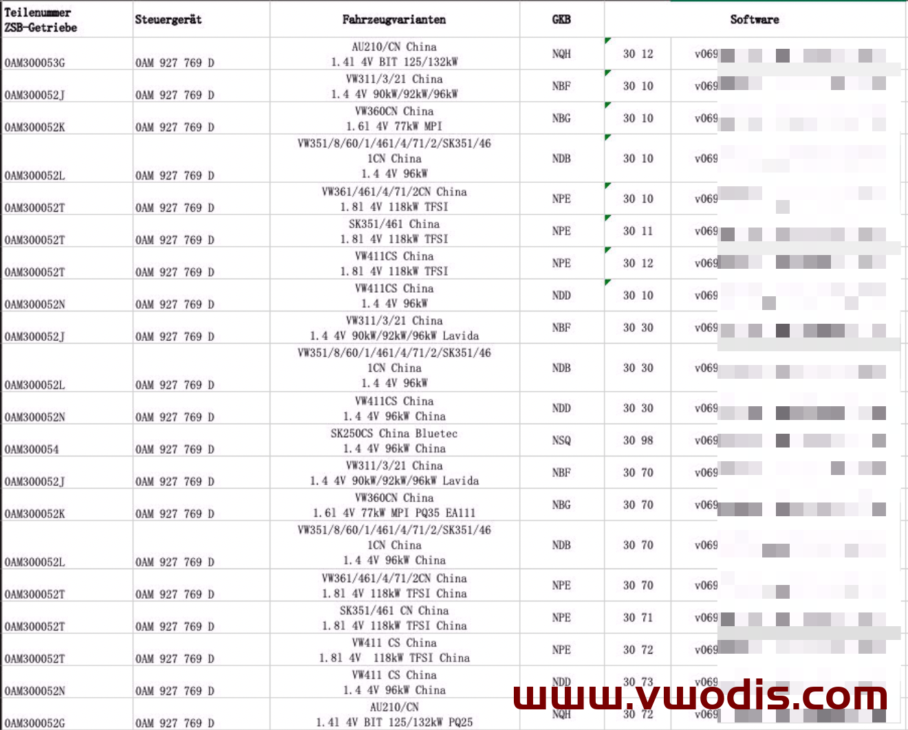 【Firmware】Volkswagen【vwodis】Volkswagen SKODA SEAT Audi Gearbox Firmware 0AM Series Cross Reference