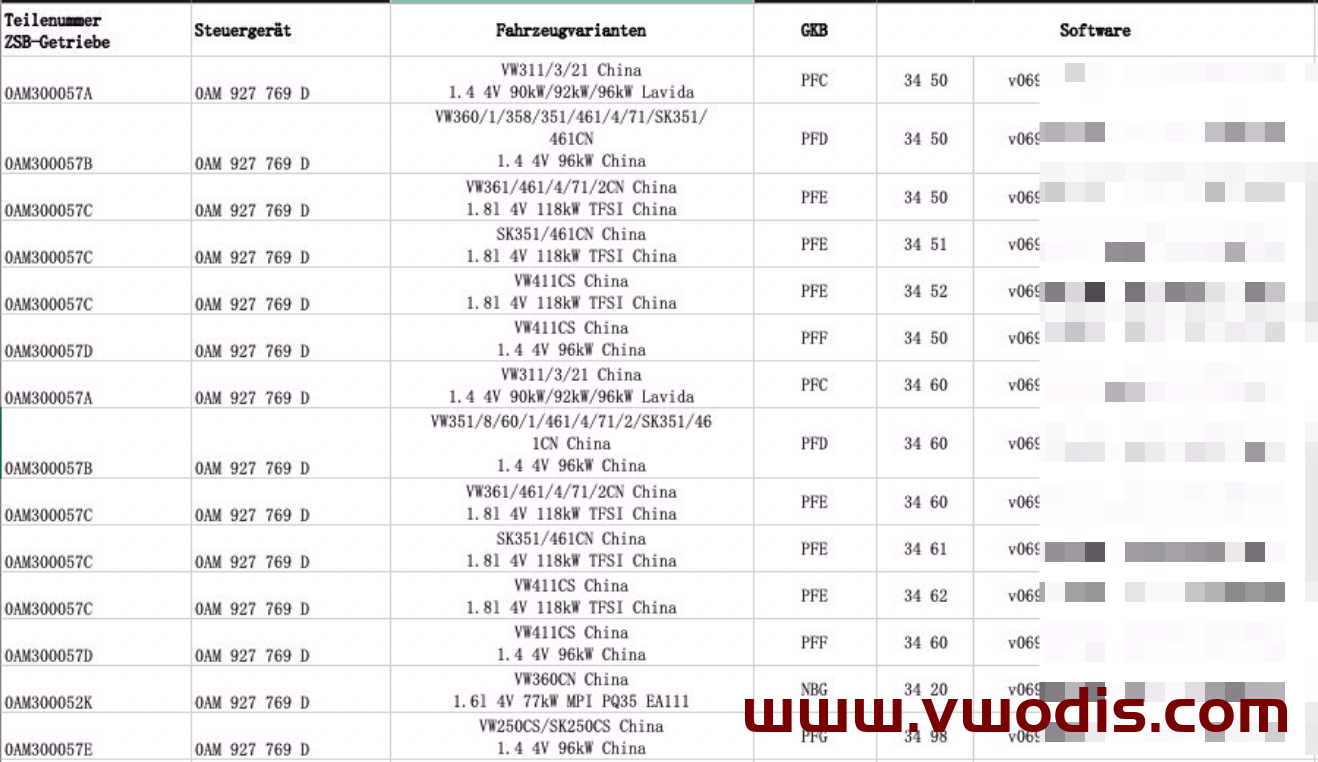 【Firmware】Volkswagen【vwodis】Volkswagen SKODA SEAT Audi Gearbox Firmware 0AM Series Cross Reference