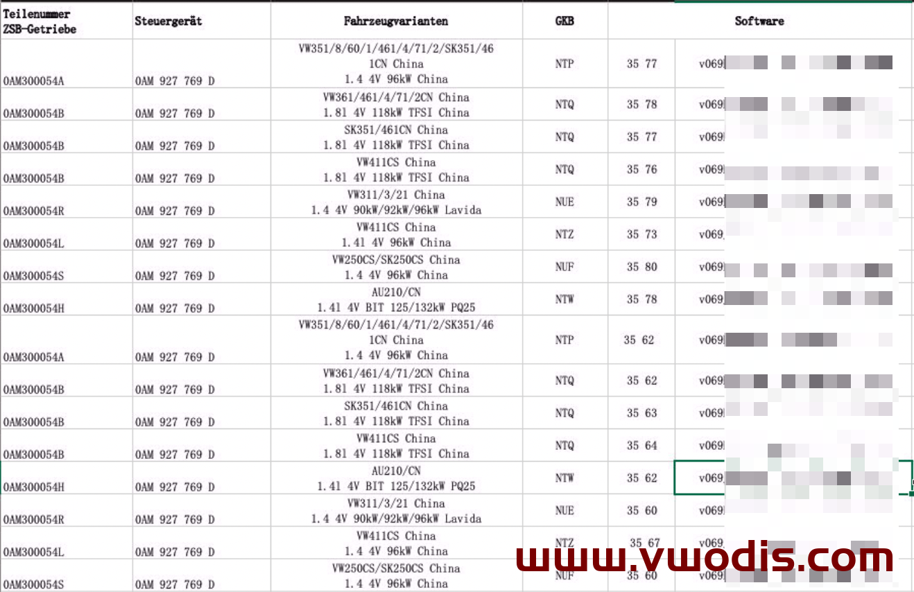 【Firmware】Volkswagen【vwodis】Volkswagen SKODA SEAT Audi Gearbox Firmware 0AM Series Cross Reference