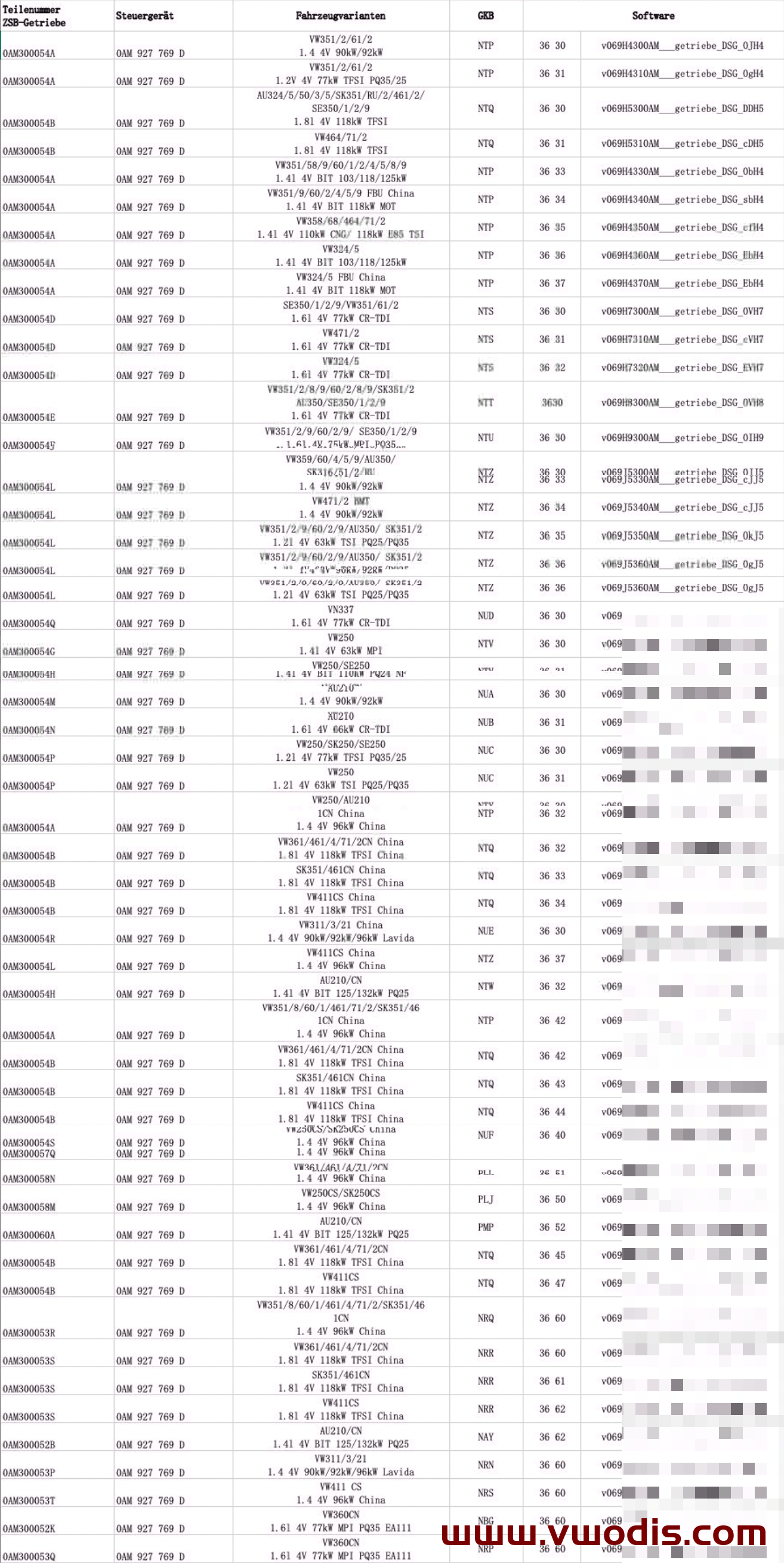 【Firmware】Volkswagen【vwodis】Volkswagen SKODA SEAT Audi Gearbox Firmware 0AM Series Cross Reference