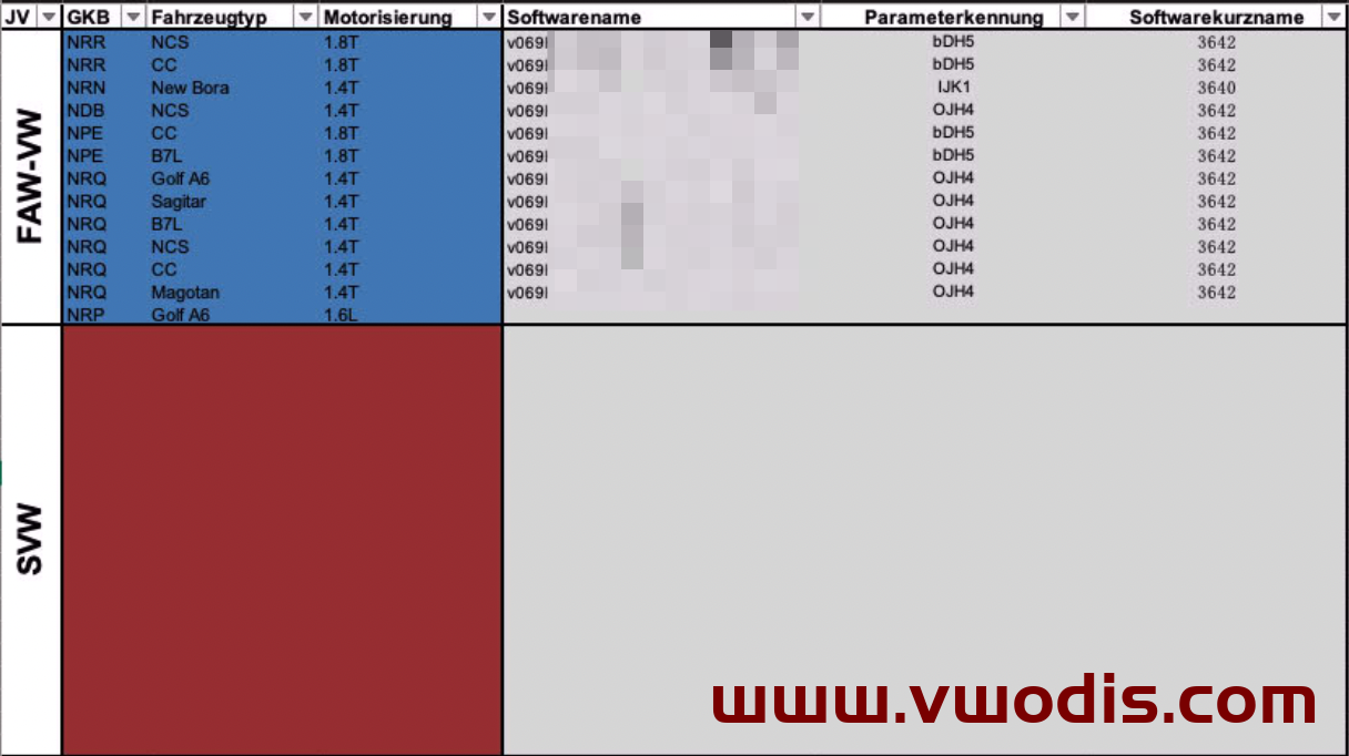【Firmware】Volkswagen【vwodis】Volkswagen SKODA SEAT Audi Gearbox Firmware 0AM Series Cross Reference