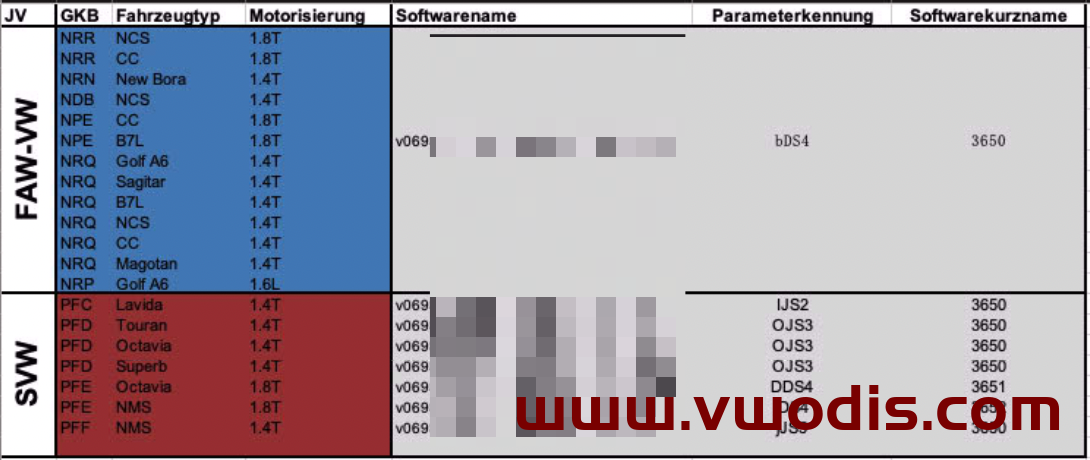 【Firmware】Volkswagen【vwodis】Volkswagen SKODA SEAT Audi Gearbox Firmware 0AM Series Cross Reference