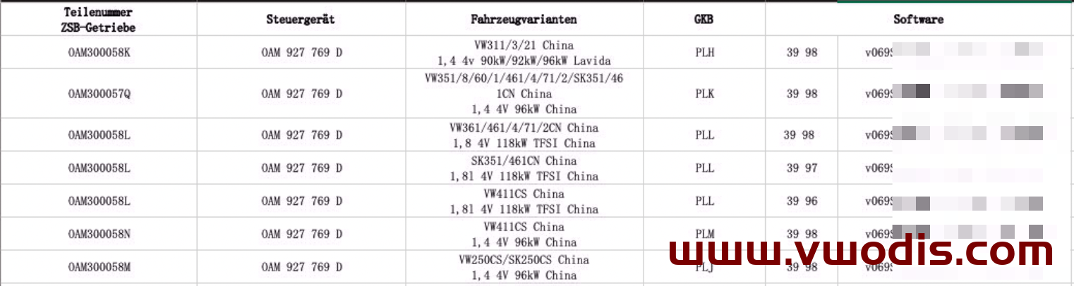 【Firmware】Volkswagen【vwodis】Volkswagen SKODA SEAT Audi Gearbox Firmware 0AM Series Cross Reference