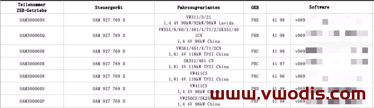 【Firmware】Volkswagen【vwodis】Volkswagen SKODA SEAT Audi Gearbox Firmware 0AM Series Cross Reference