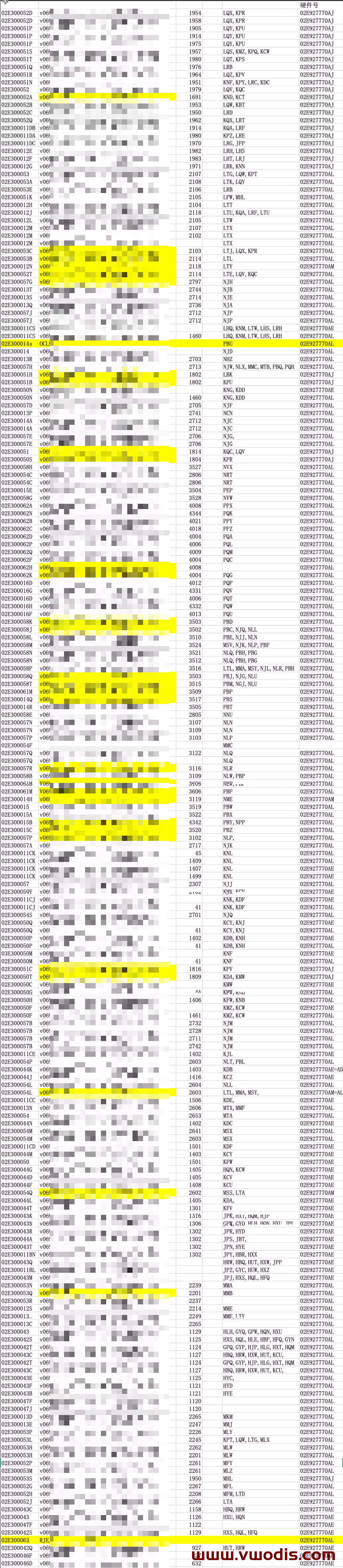 【Firmware】Volkswagen【vwodis】Volkswagen SKODA SEAT Audi Gearbox Firmware 02E Series Cross Reference