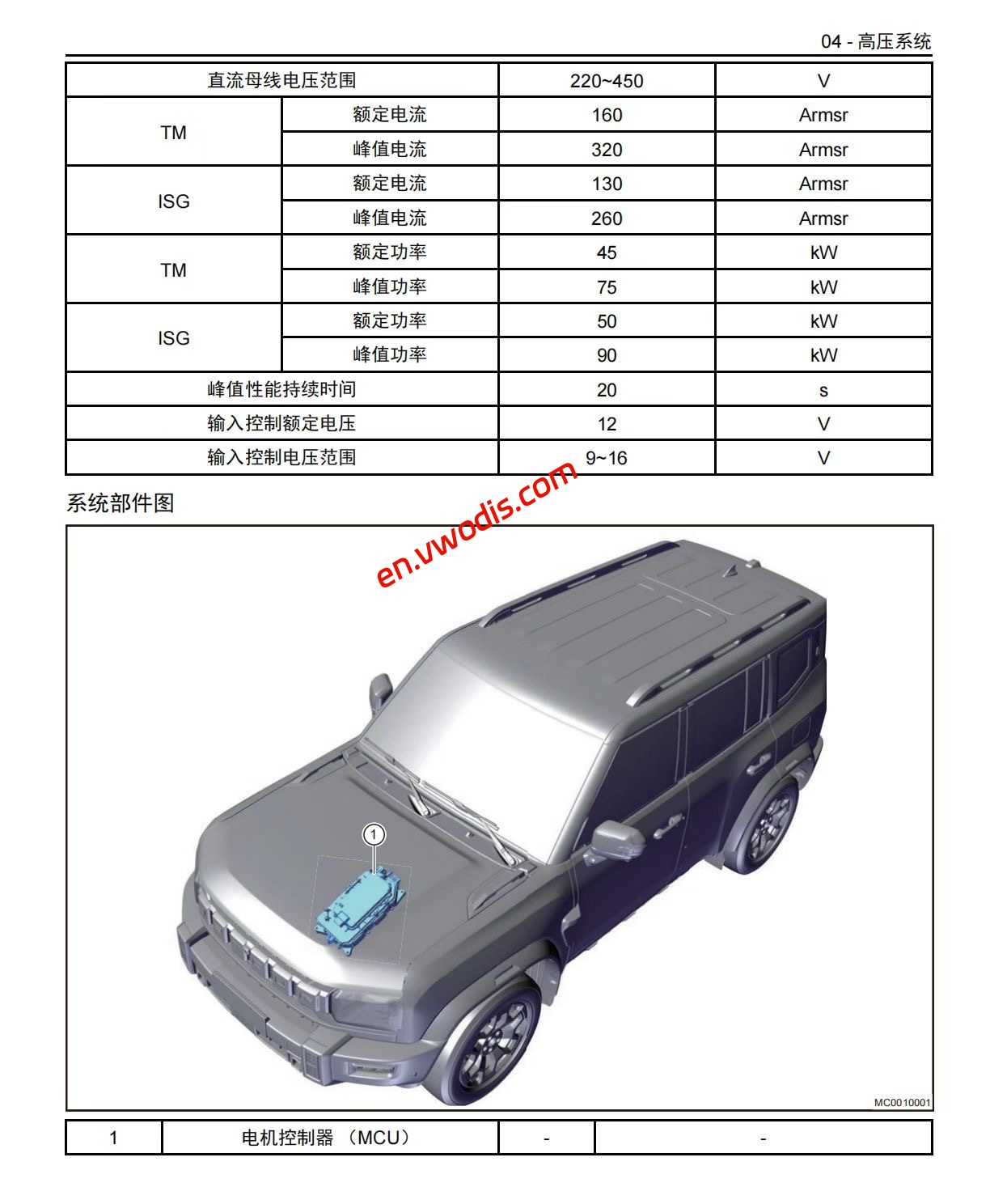 【Repair】Jetour Traveler C-DM 2026 Repair Manual + Circuit Diagram+Diagnostic Manual
