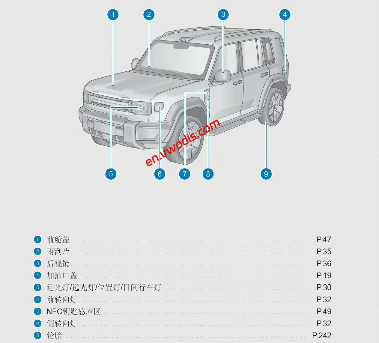 【Repair】CHERY ICAR V27 2026 Maintenance Manual + Circuit Diagram