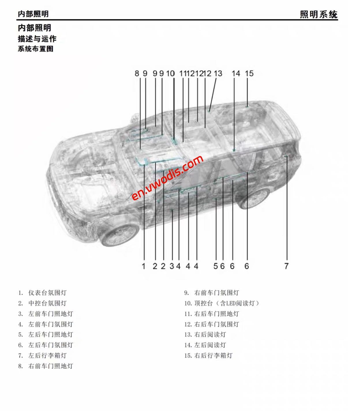 【Repair】IM LS9 2026 Circuit diagram + diagnostic manual + maintenance manual + user manual