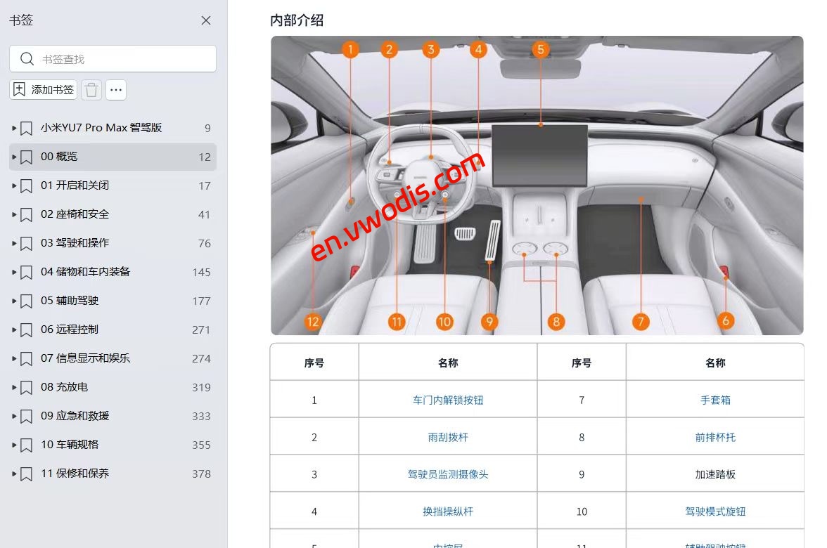 【Repair】Xiaomi YU7 Intelligent Driving 2025 Repair manual + circuit diagram + diagnostic manual + user manual +Parts Manual