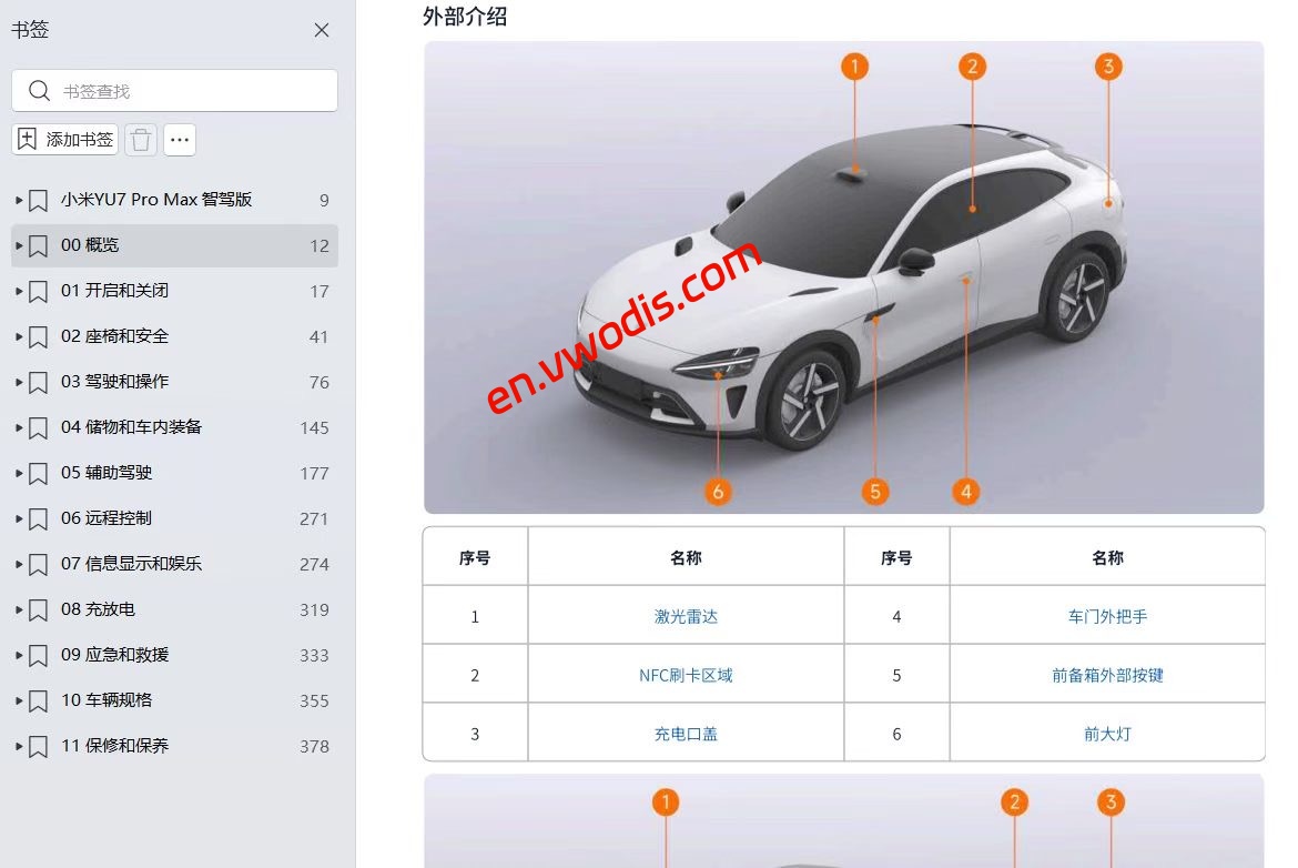 【Repair】Xiaomi YU7 Intelligent Driving 2025 Repair manual + circuit diagram + diagnostic manual + user manual +Parts Manual