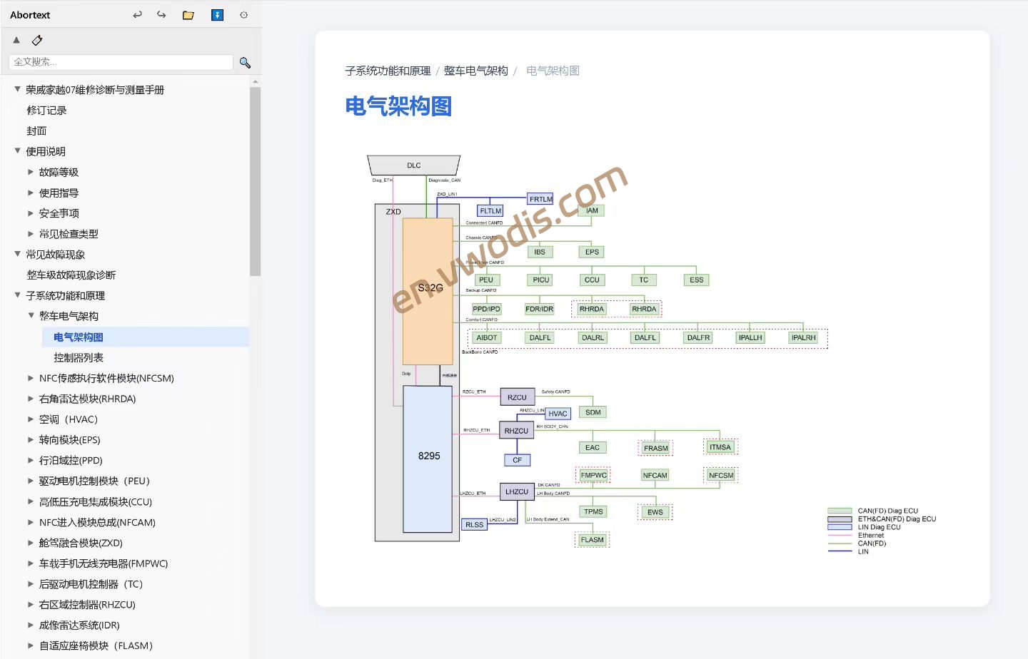 【Circuit Diagrams】SAIC ROEWE Jiayue 07 2026 Repair Manual + Circuit Diagrams