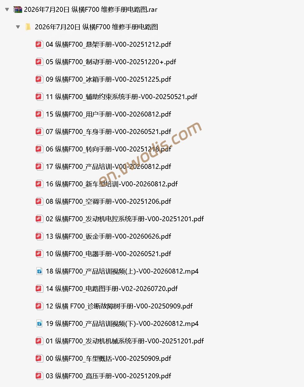 【Circuit Diagrams】Chery JETOUR Zongheng F700 2026 Workshop Manual & Wiring Diagrams