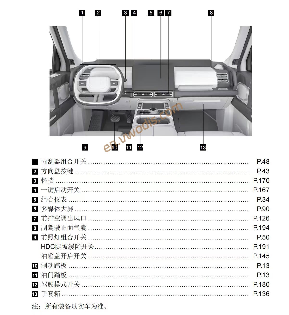 【Circuit Diagrams】Chery JETOUR Zongheng F700 2026 Workshop Manual & Wiring Diagrams