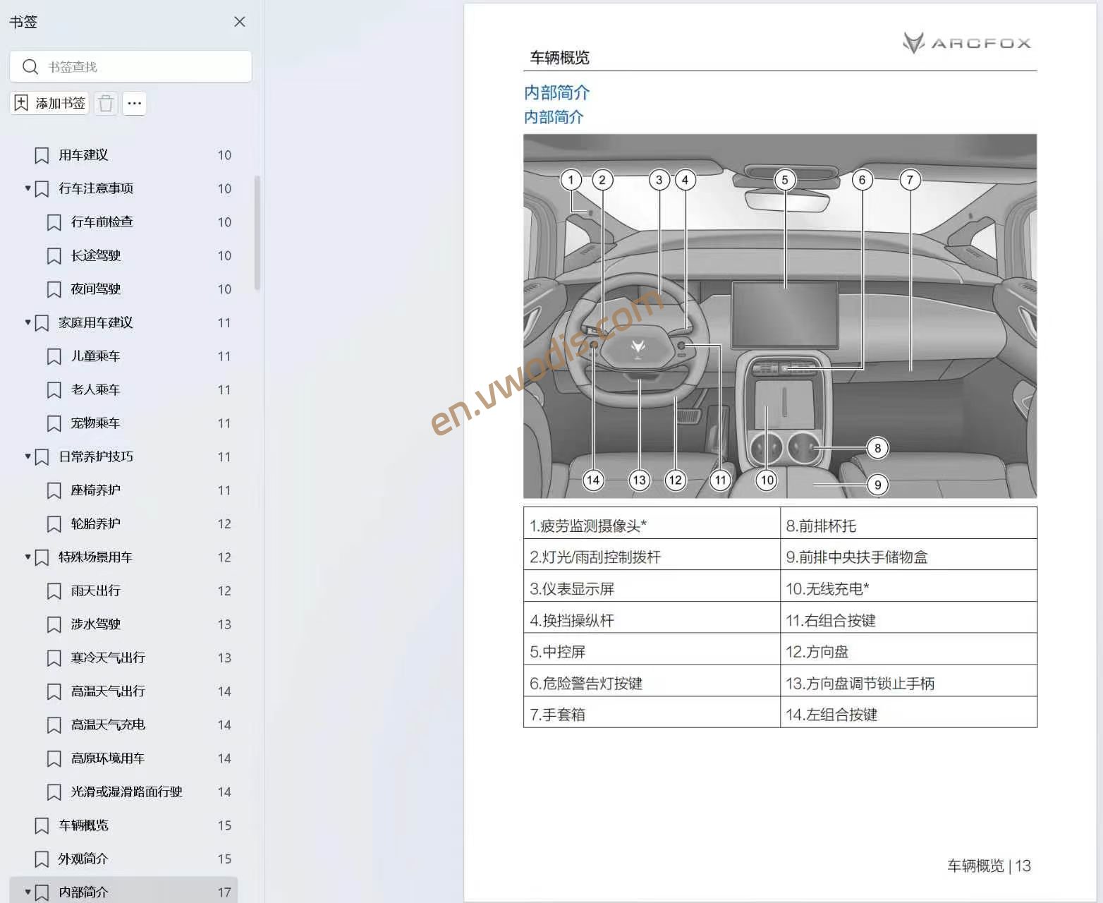 【Repair】ARCFOX Wendao V9 2026 Repair Manual + Wiring Diagrams + Owner's Manual