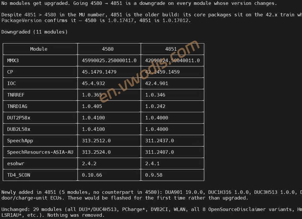 【Firmware】Audi MIB3 Firmware MPR3_AS_AU_P4851-8W0906961EK-C8.zip+MHI3_AS_AU_P4851-8W0906961EN-B9.zip+MHI3_AS_AU_P4853_8W0906961ER-MQB.zip