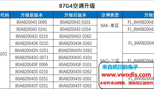 87G4-奥迪A4L/Q5L空调控制单元报错固件升级